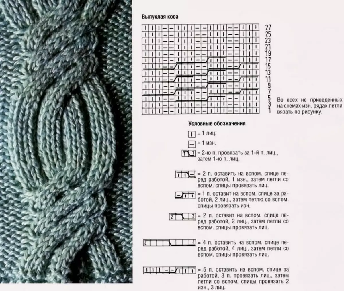 Мужской шарф спицами: схемы с описаниями для начинающих вязальщиц