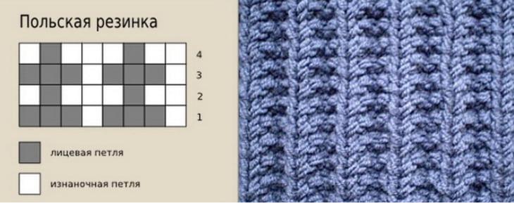 Простые узоры для вязания