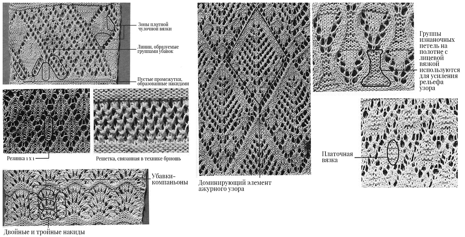 Ажурное (кружевное) вязание спицами: особенности техники