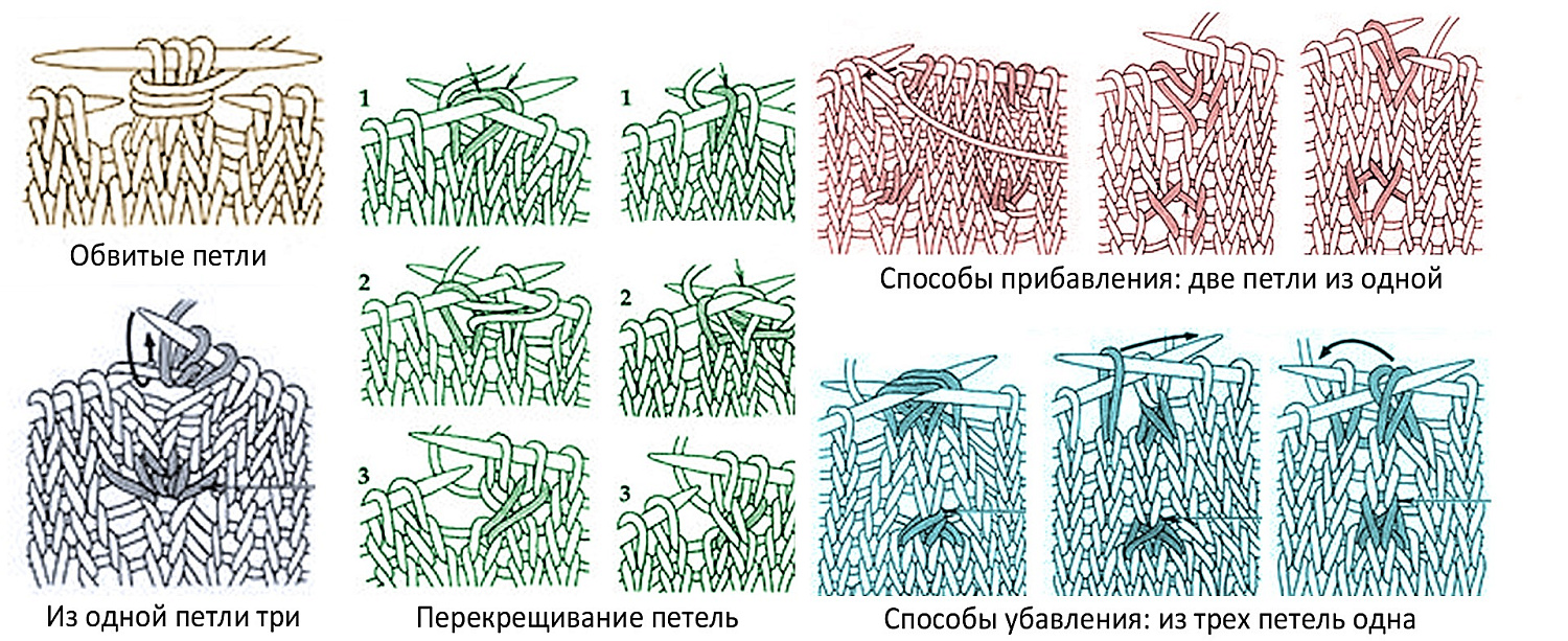 Ажурное (кружевное) вязание спицами: особенности техники
