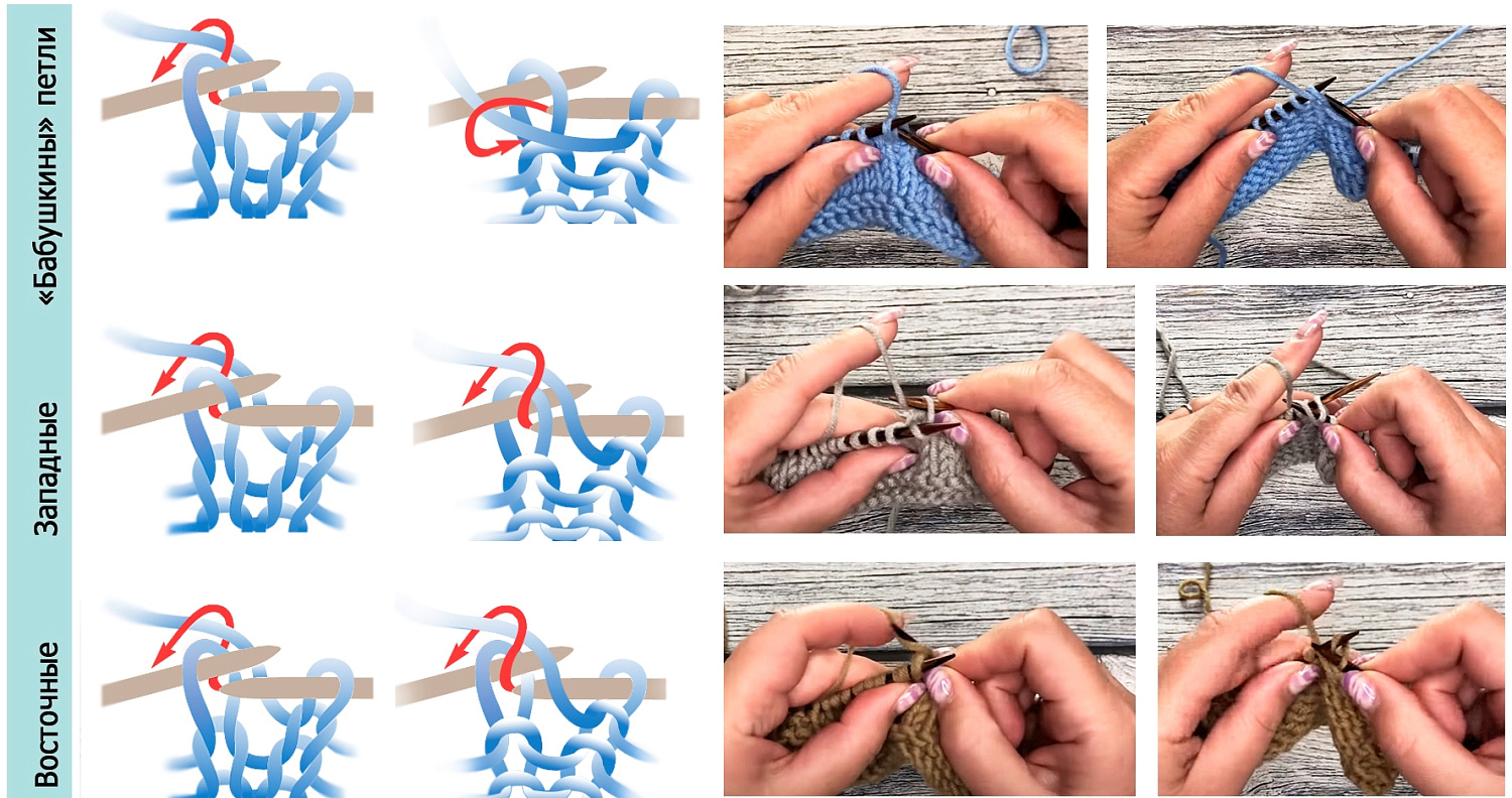 Ориентация петель: «бабушкины», восточные и западные петли