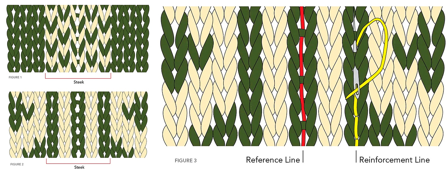 Разрезание вязаного полотна: 3 способа