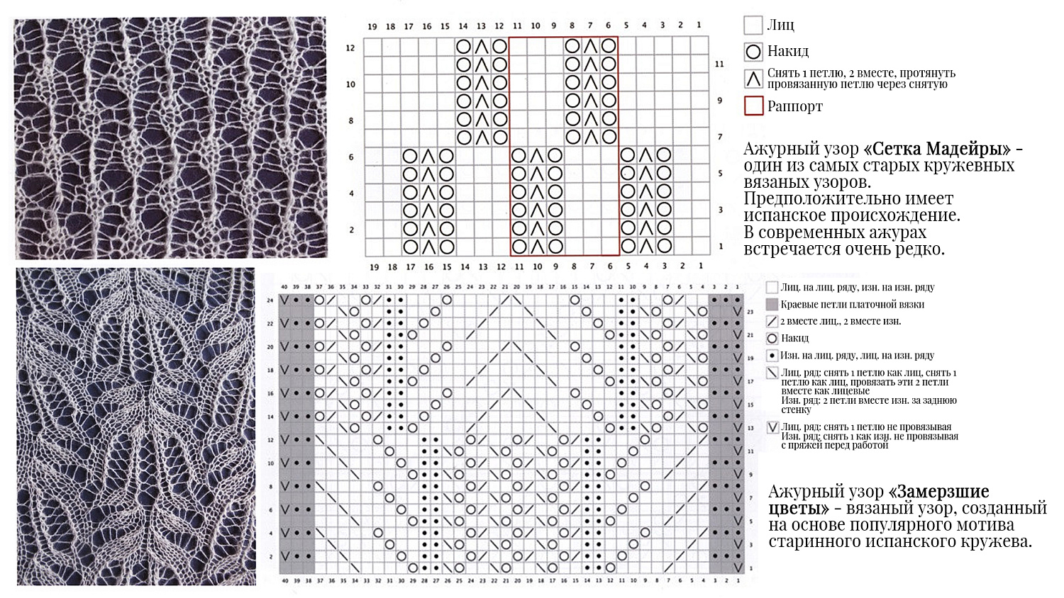 Ажурное (кружевное) вязание спицами: особенности техники