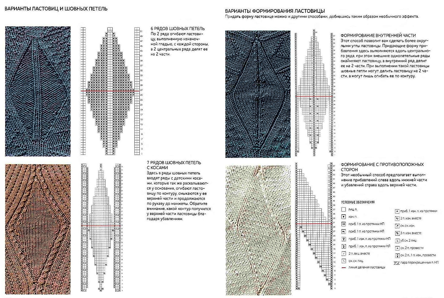 Ластовица в вязаных изделиях: схемы с описанием вязания