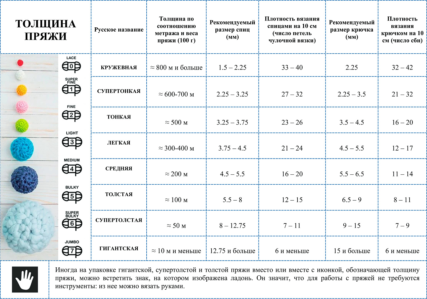 Толщина пряжи для ручного вязания