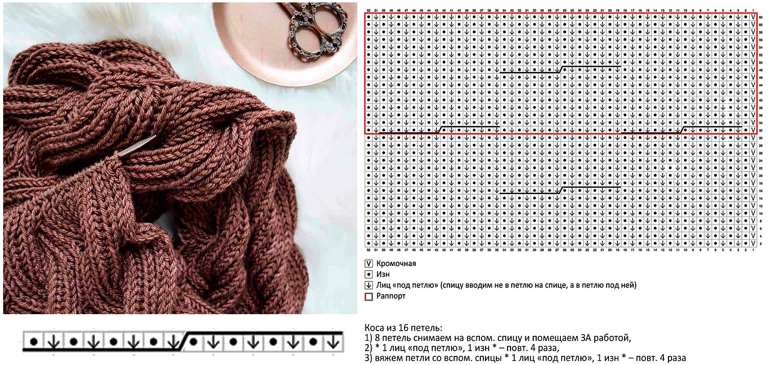 Двухсторонний шарф английской резинкой с косами: описание вязания